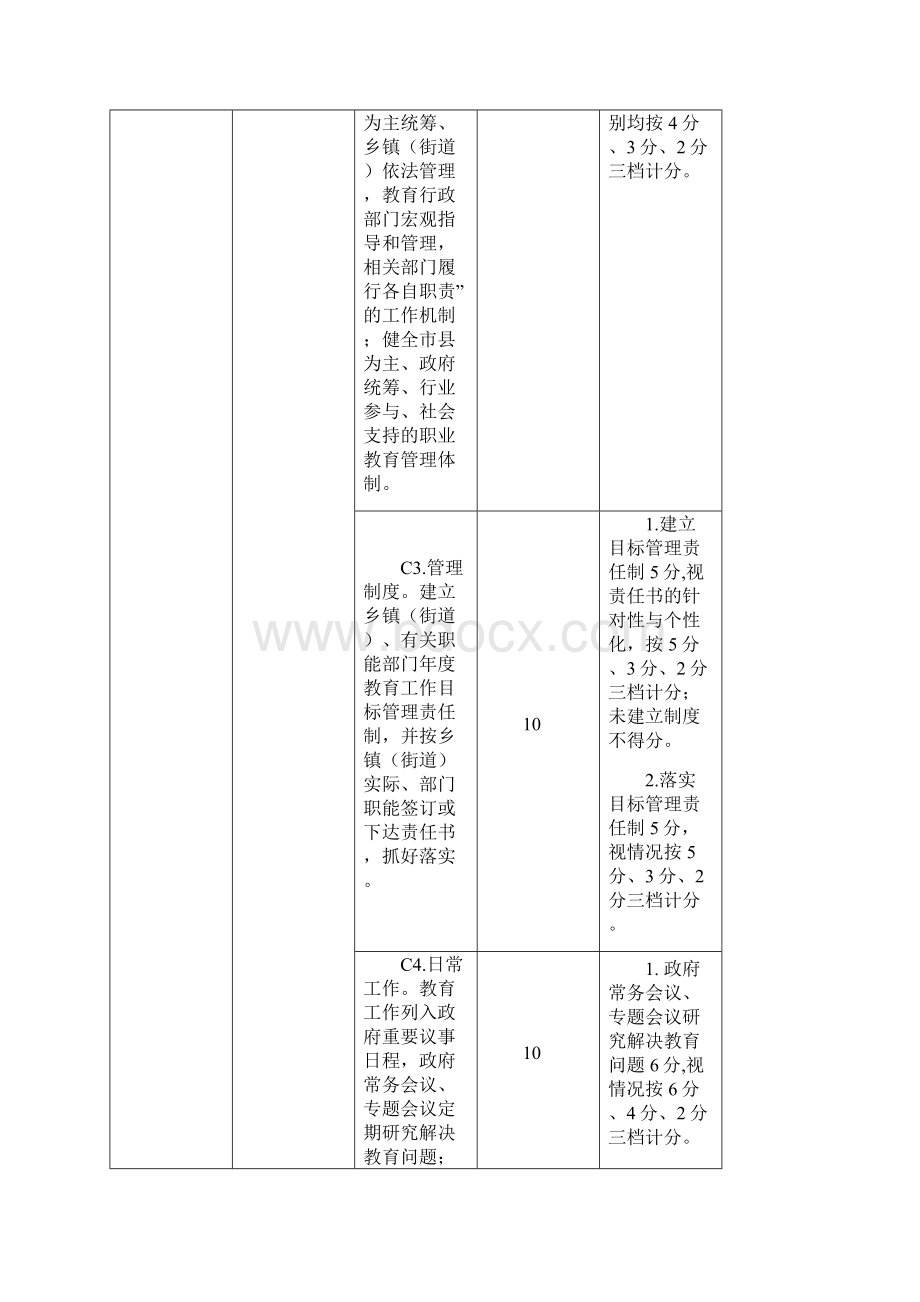 福建省人民政府教育督导办公室.docx_第3页