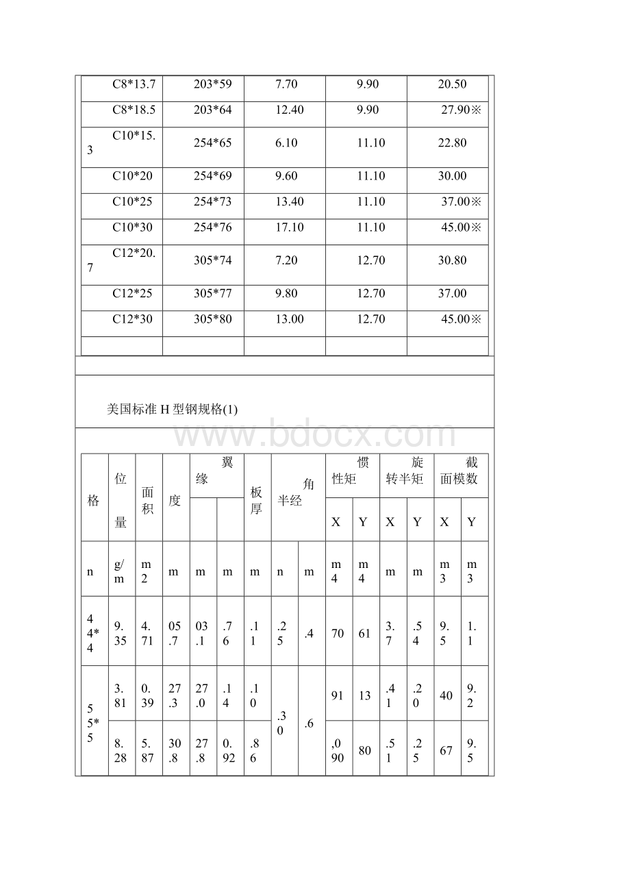 美标钢材理论重量整理槽钢角钢H型钢W型钢T型钢精编版Word文档格式.docx_第2页