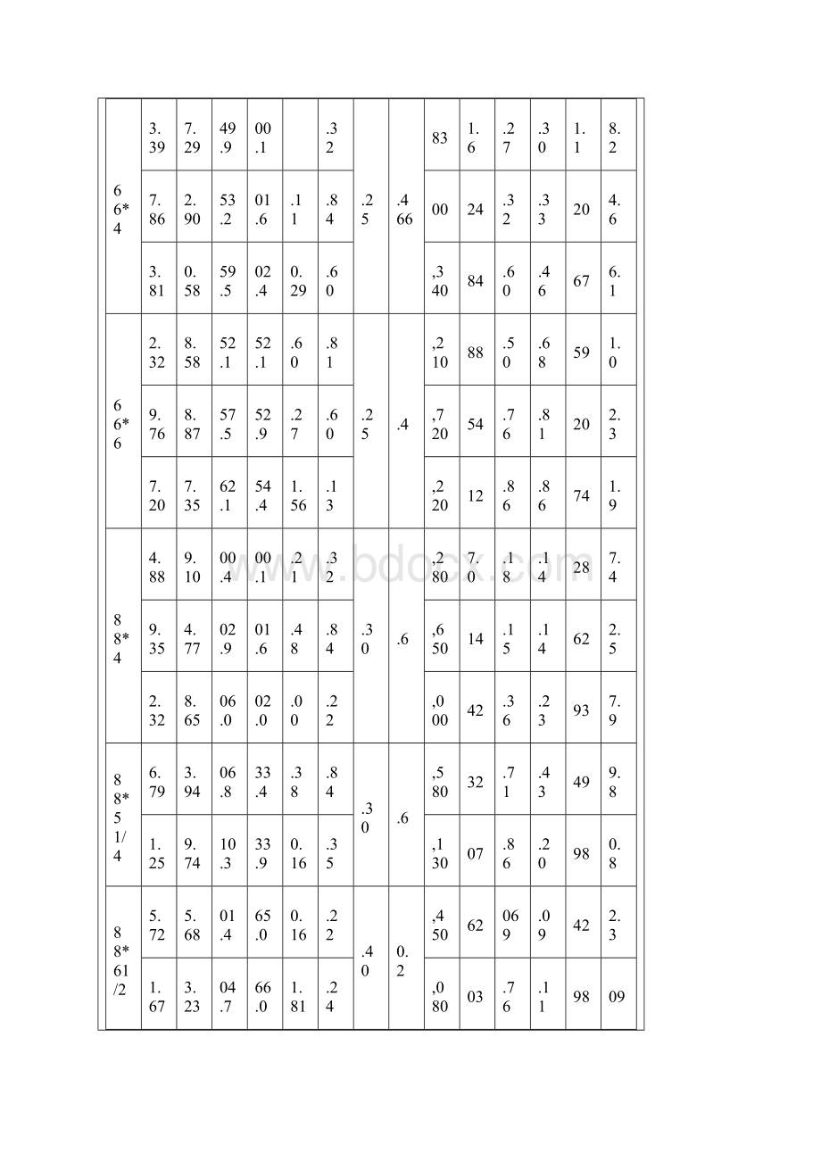 美标钢材理论重量整理槽钢角钢H型钢W型钢T型钢精编版.docx_第3页