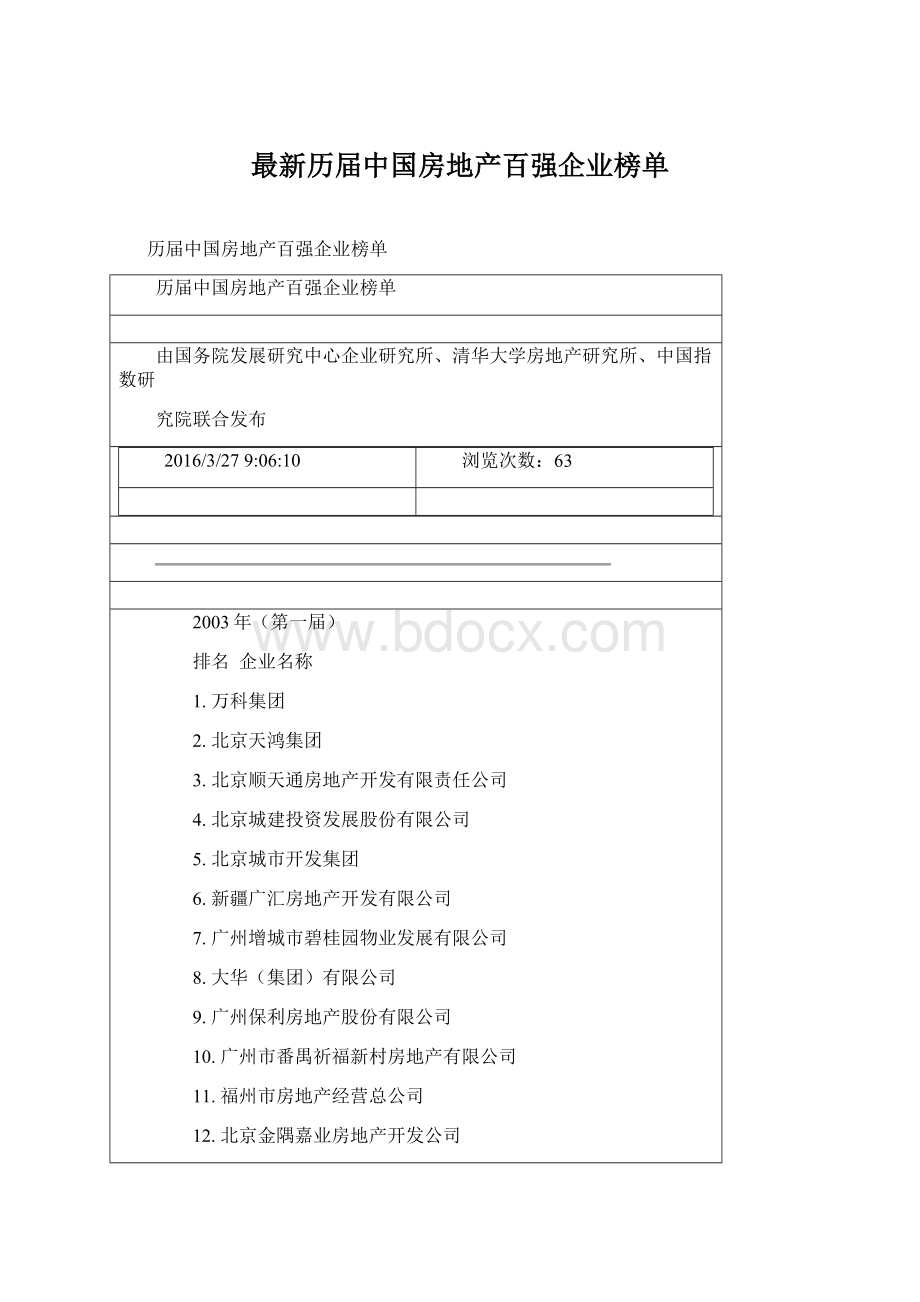 最新历届中国房地产百强企业榜单Word文档下载推荐.docx_第1页