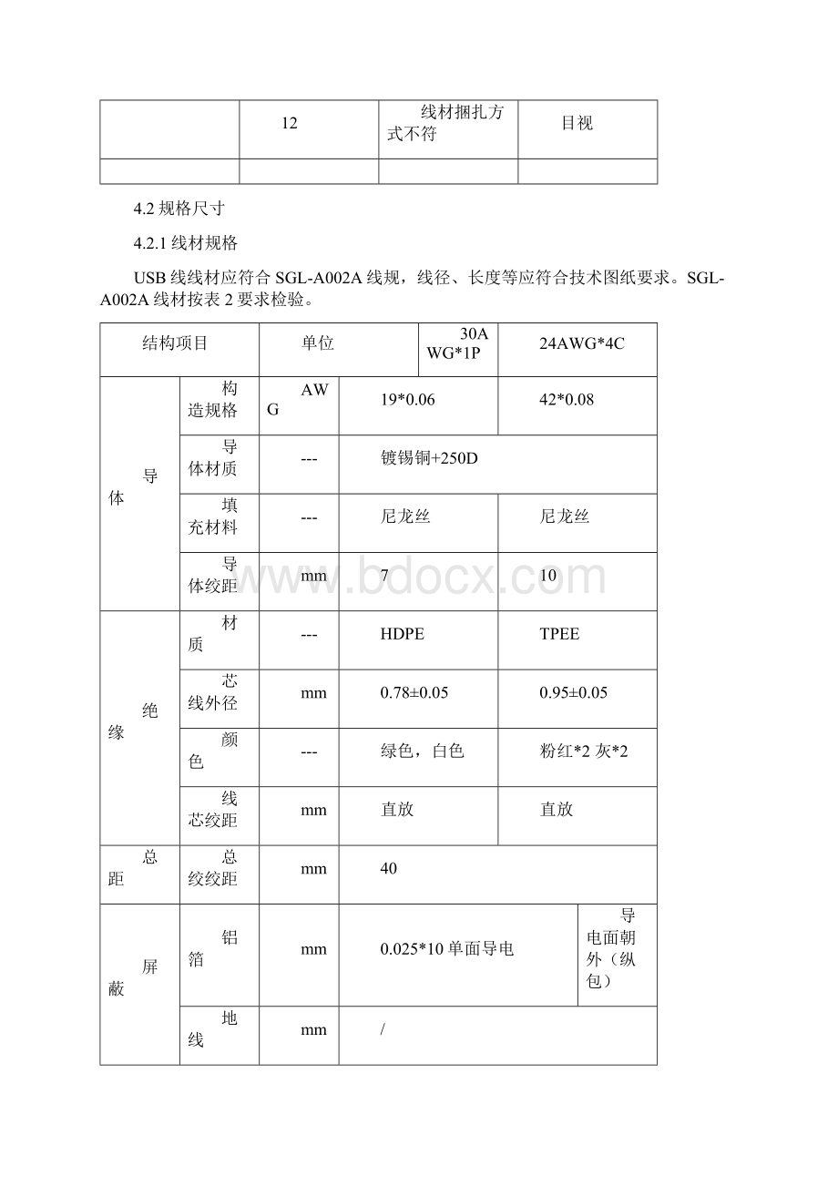 手机USB数据线检验规范含表格Word文档下载推荐.docx_第3页