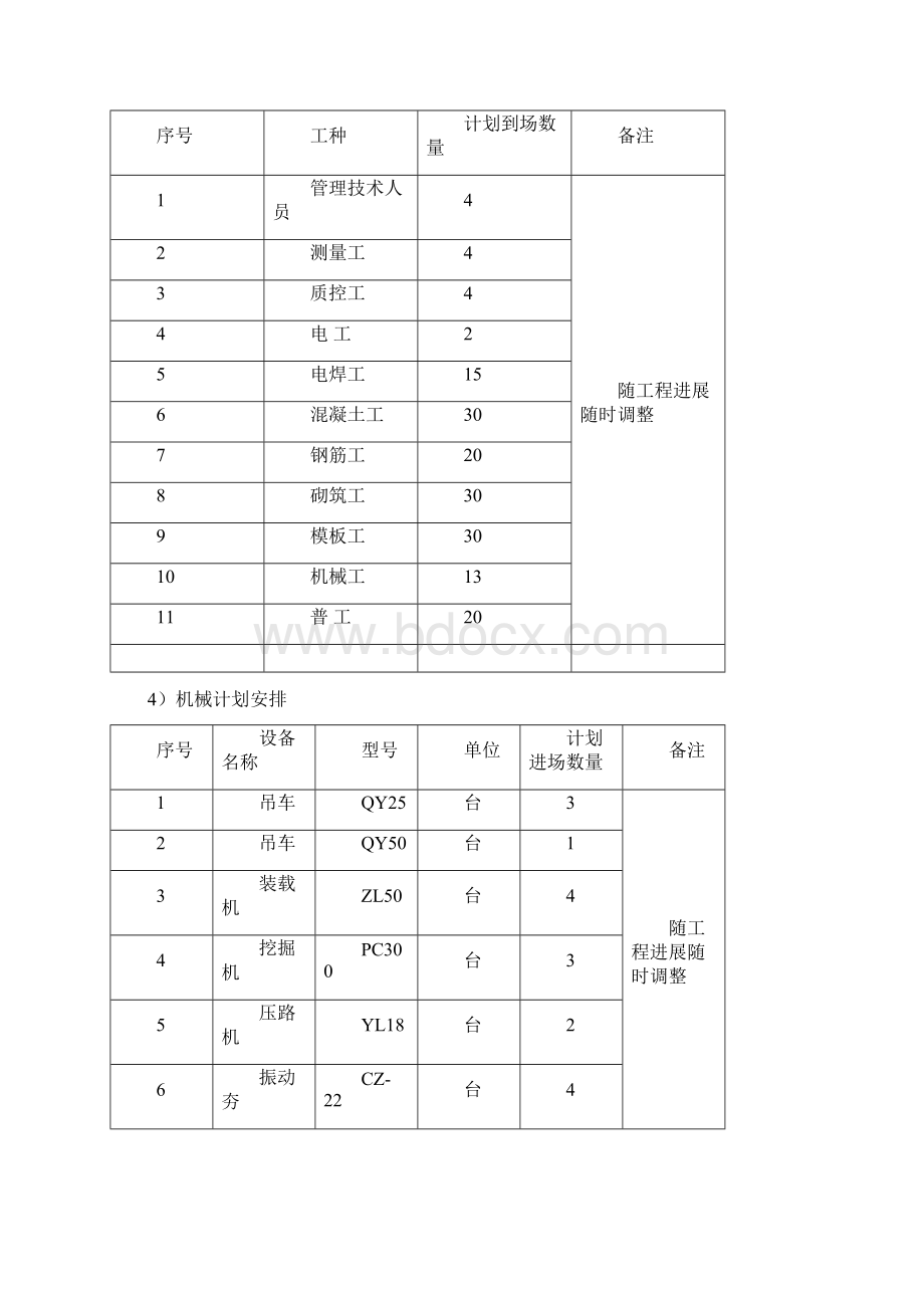 高速公路项目挡土墙施工方案.docx_第3页