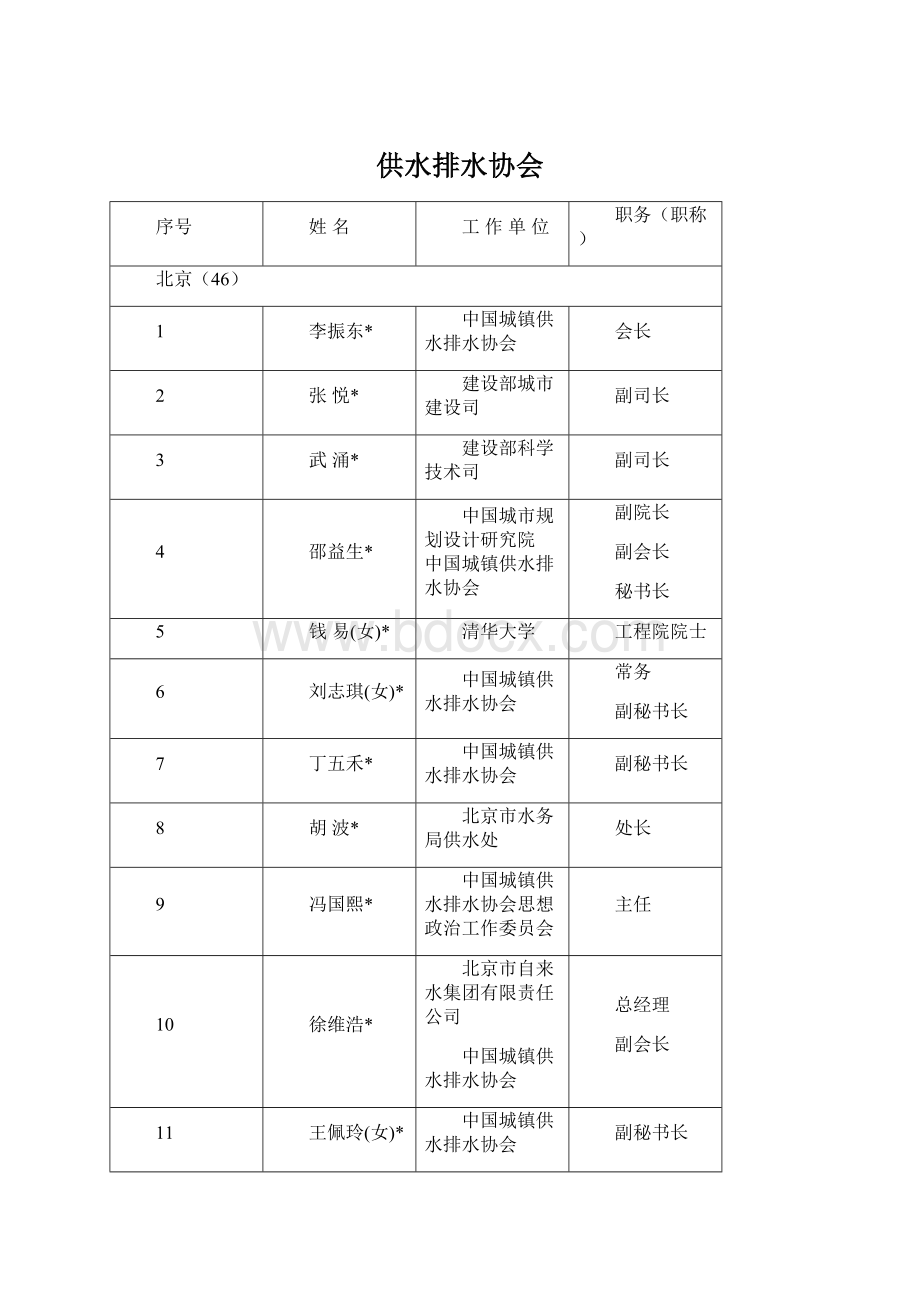 供水排水协会Word文档下载推荐.docx_第1页