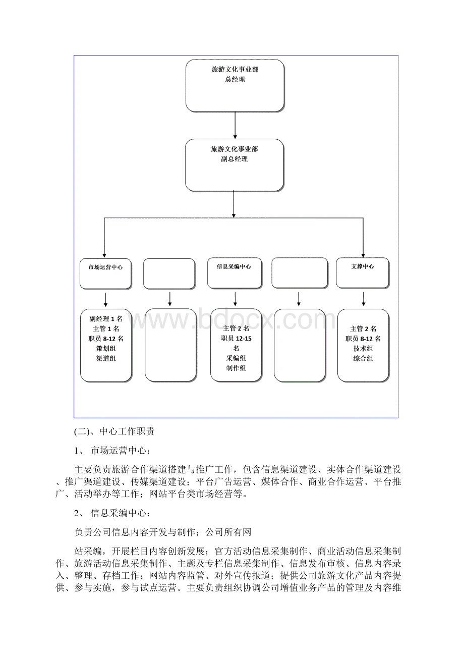 旅游事业部管理系统规章制度修改版.docx_第2页