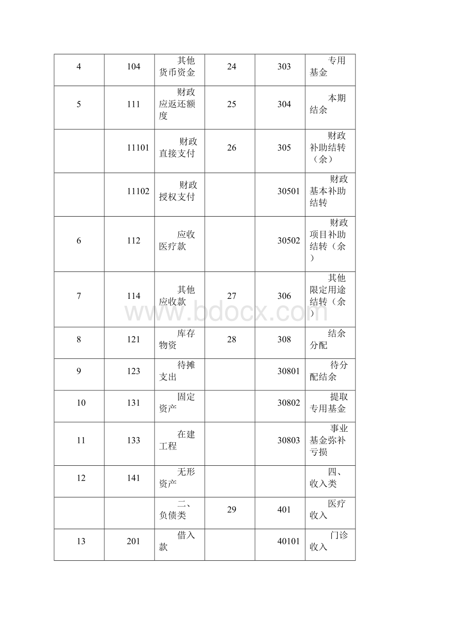 基层卫生医疗机构会计制度全文档格式.docx_第3页