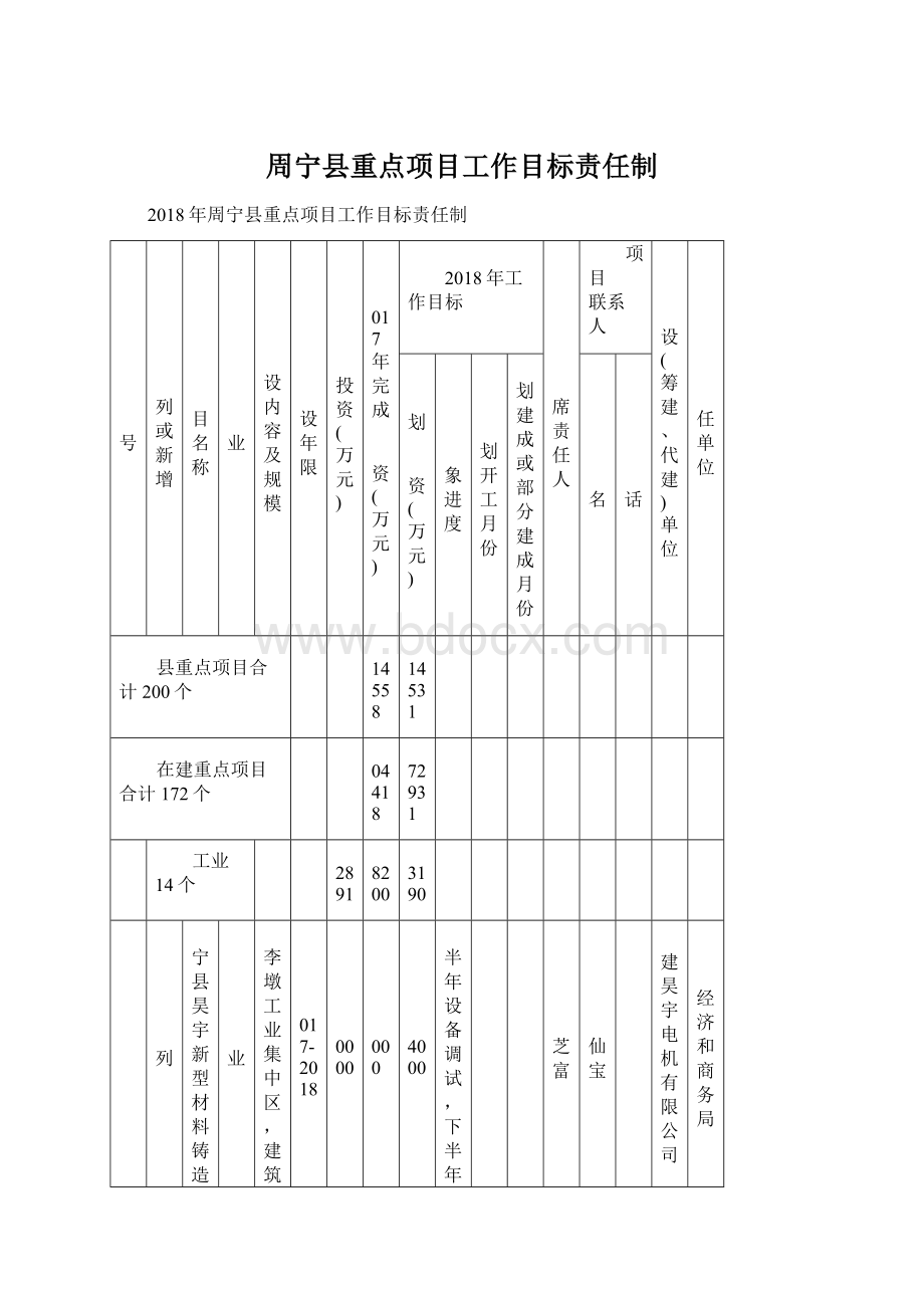 周宁县重点项目工作目标责任制.docx_第1页