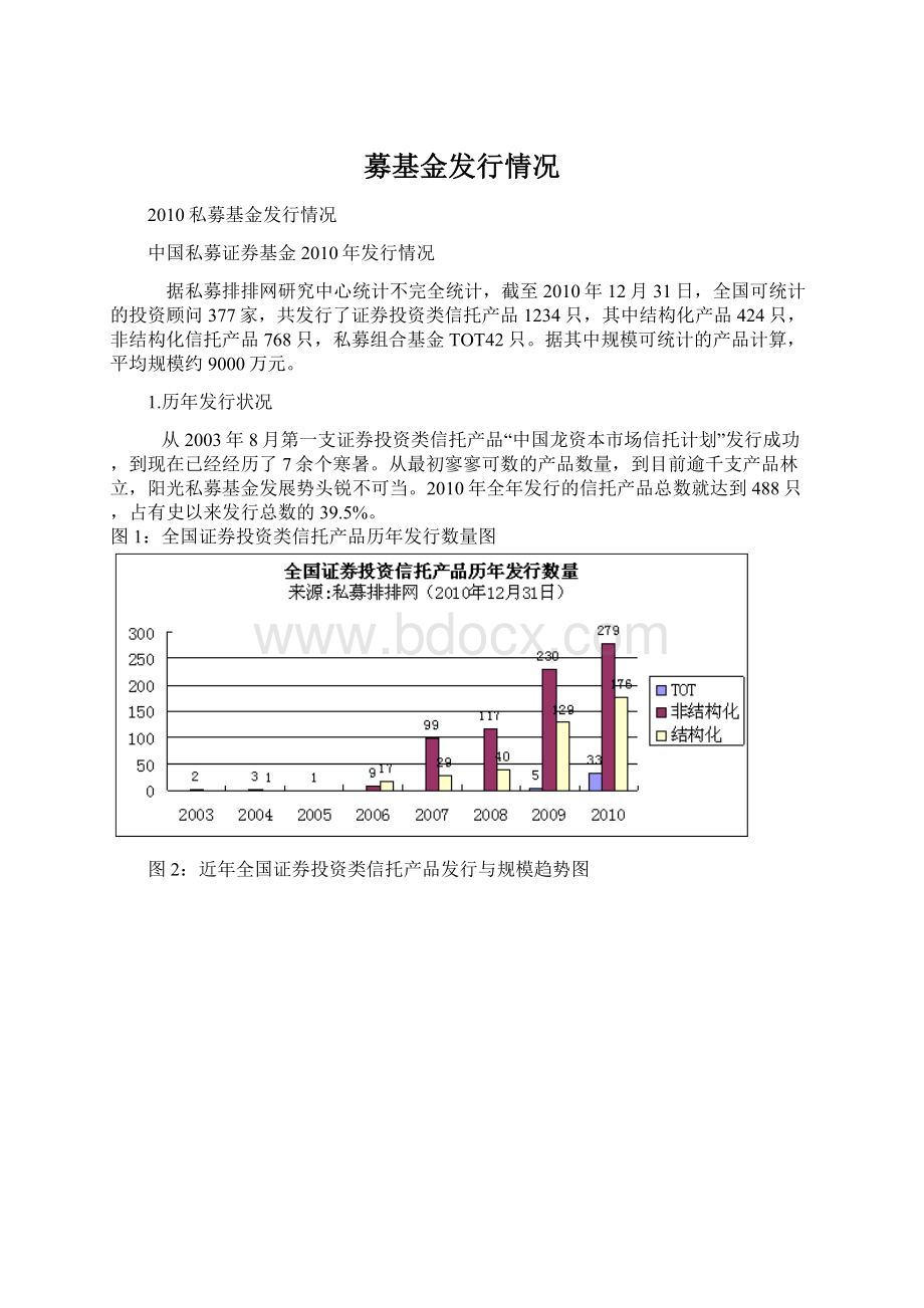 募基金发行情况Word下载.docx