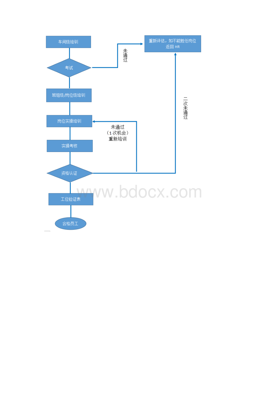 新员工培训手册初版Word格式文档下载.docx_第3页