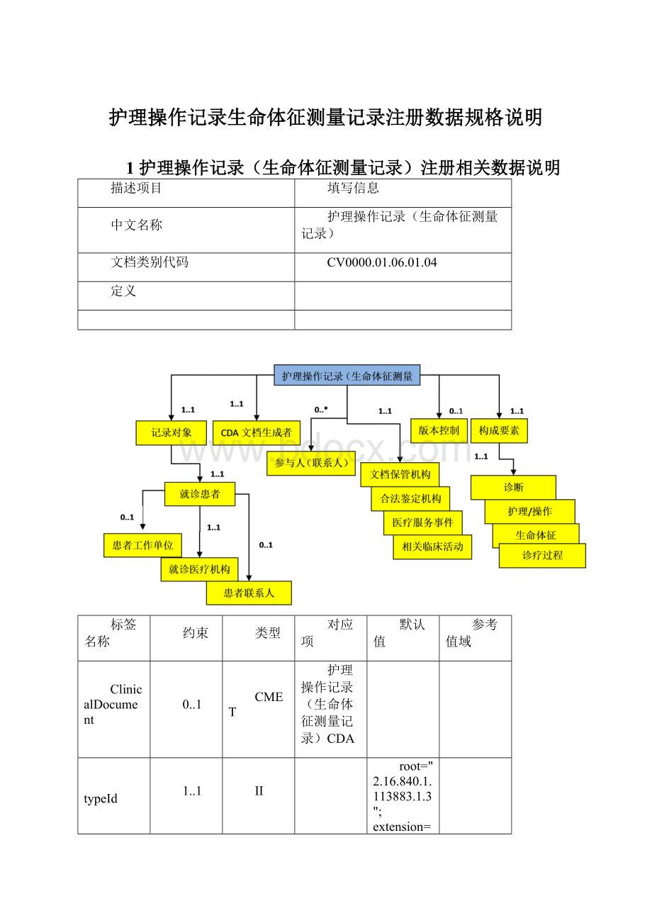 护理操作记录生命体征测量记录注册数据规格说明.docx