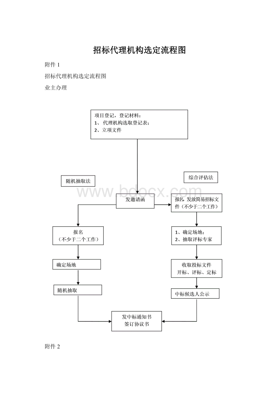 招标代理机构选定流程图Word格式文档下载.docx