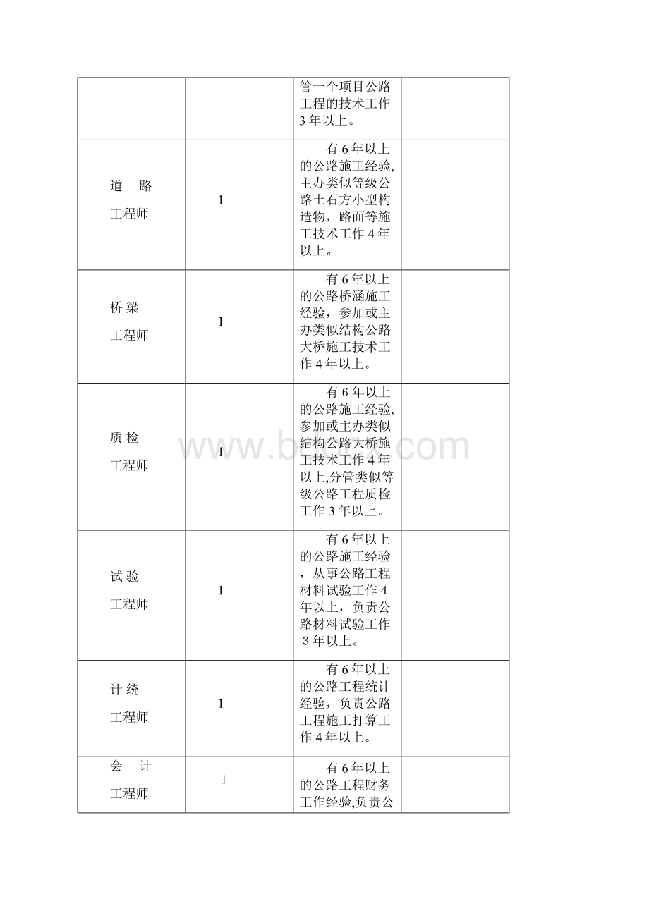 资审文件格式范本.docx_第3页