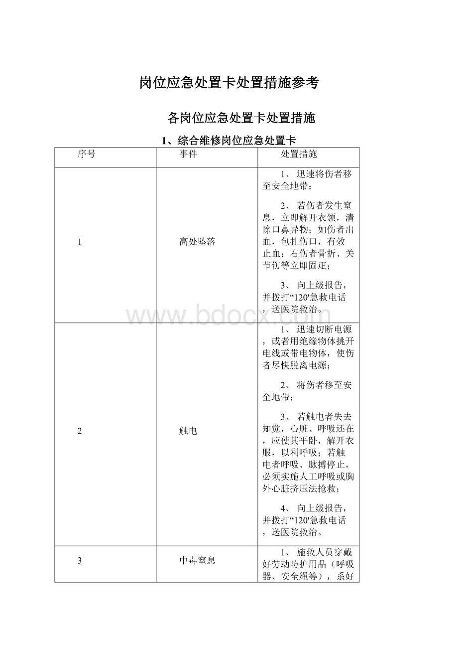 岗位应急处置卡处置措施参考.docx