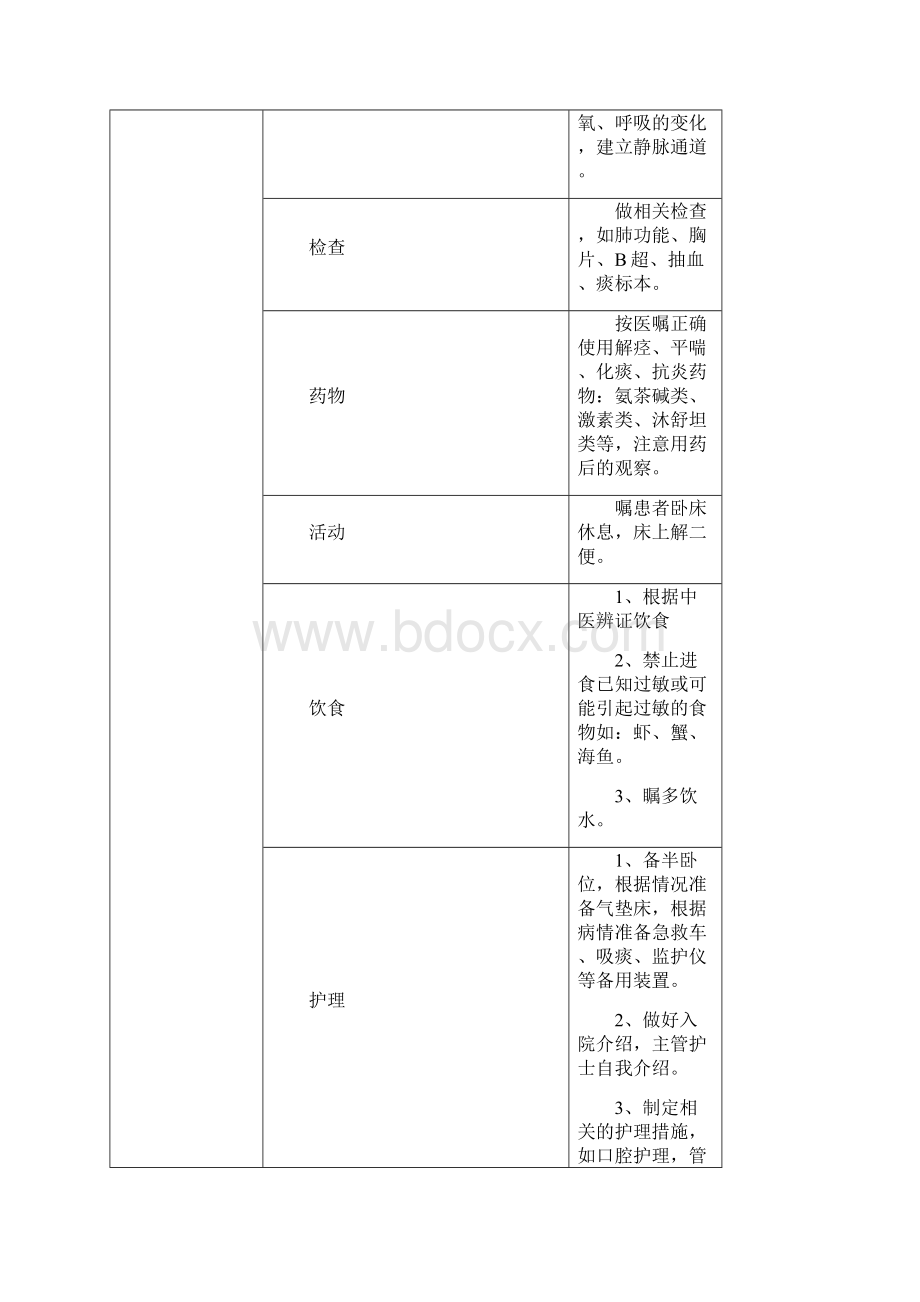 常见病临床护理路径免费文档格式.docx_第2页