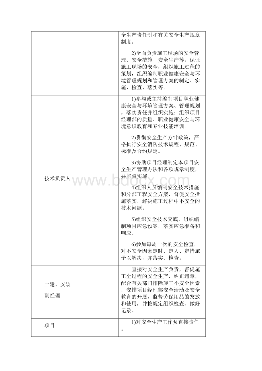 安全文明施工方案.docx_第3页