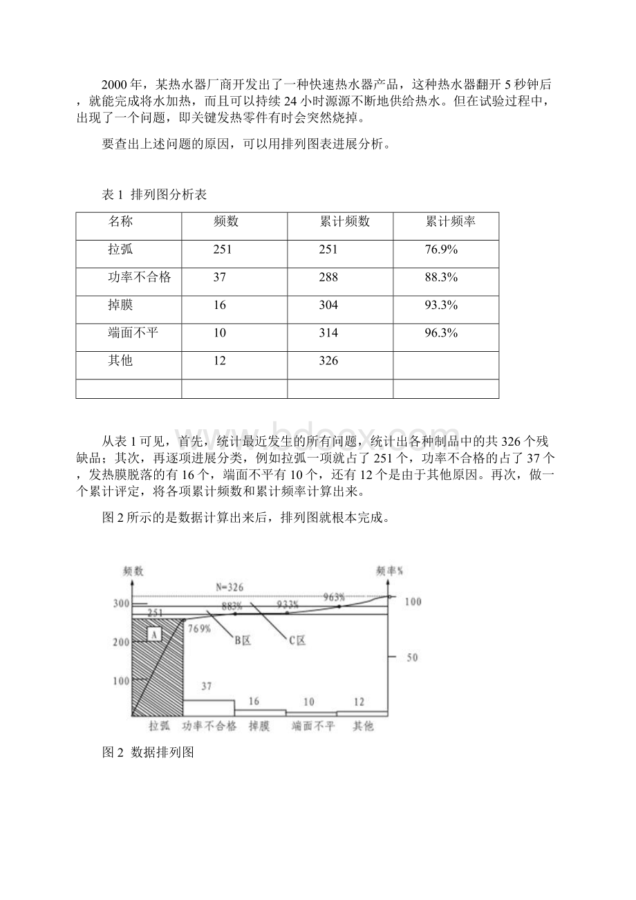 质量管理常用的工具与方法.docx_第3页