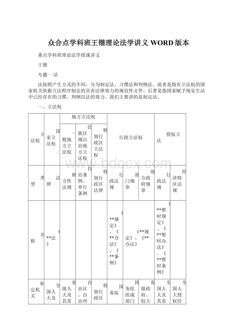 众合点学科班王锴理论法学讲义WORD版本.docx