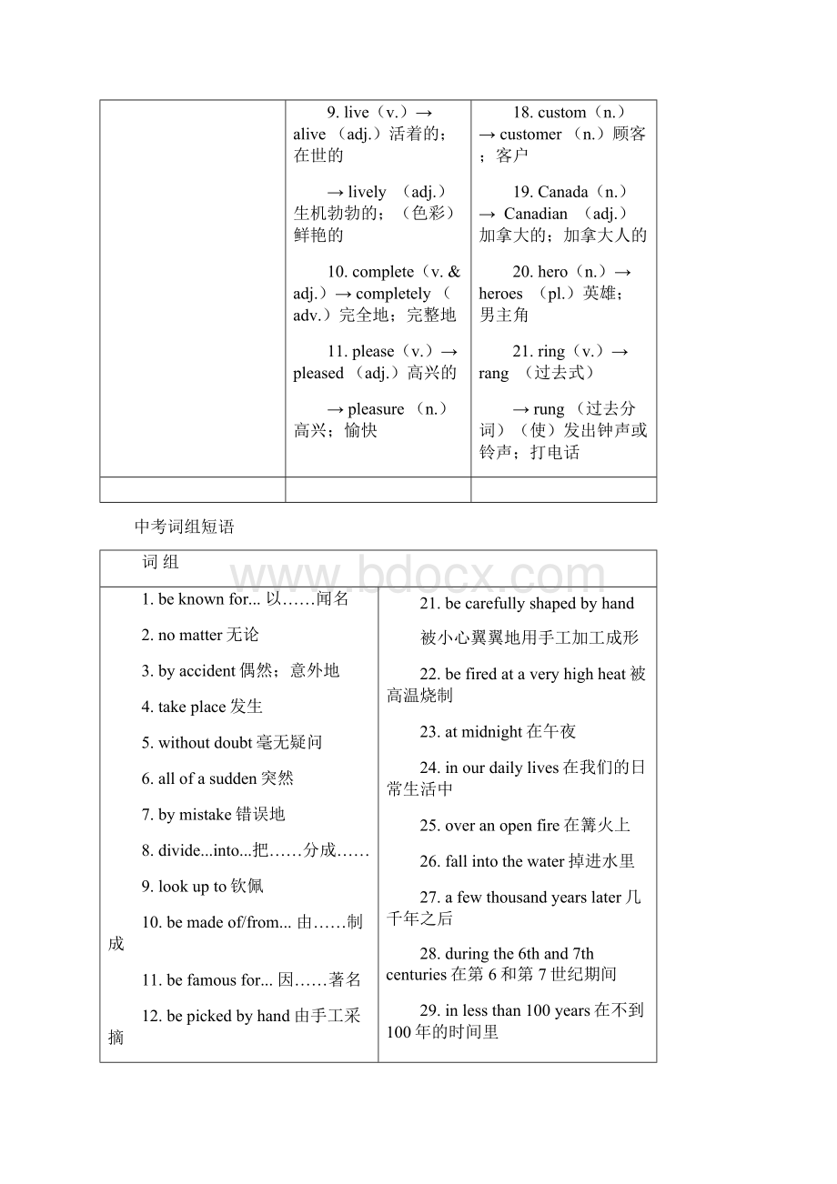 精品届中考英语复习第一篇语言基础知识第17课九年级Units56基础知识.docx_第3页