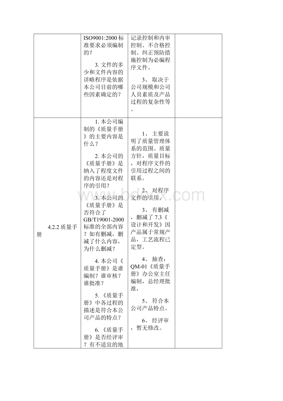 质量管理体系内部审核全部资料总经理及管代Word文档格式.docx_第2页