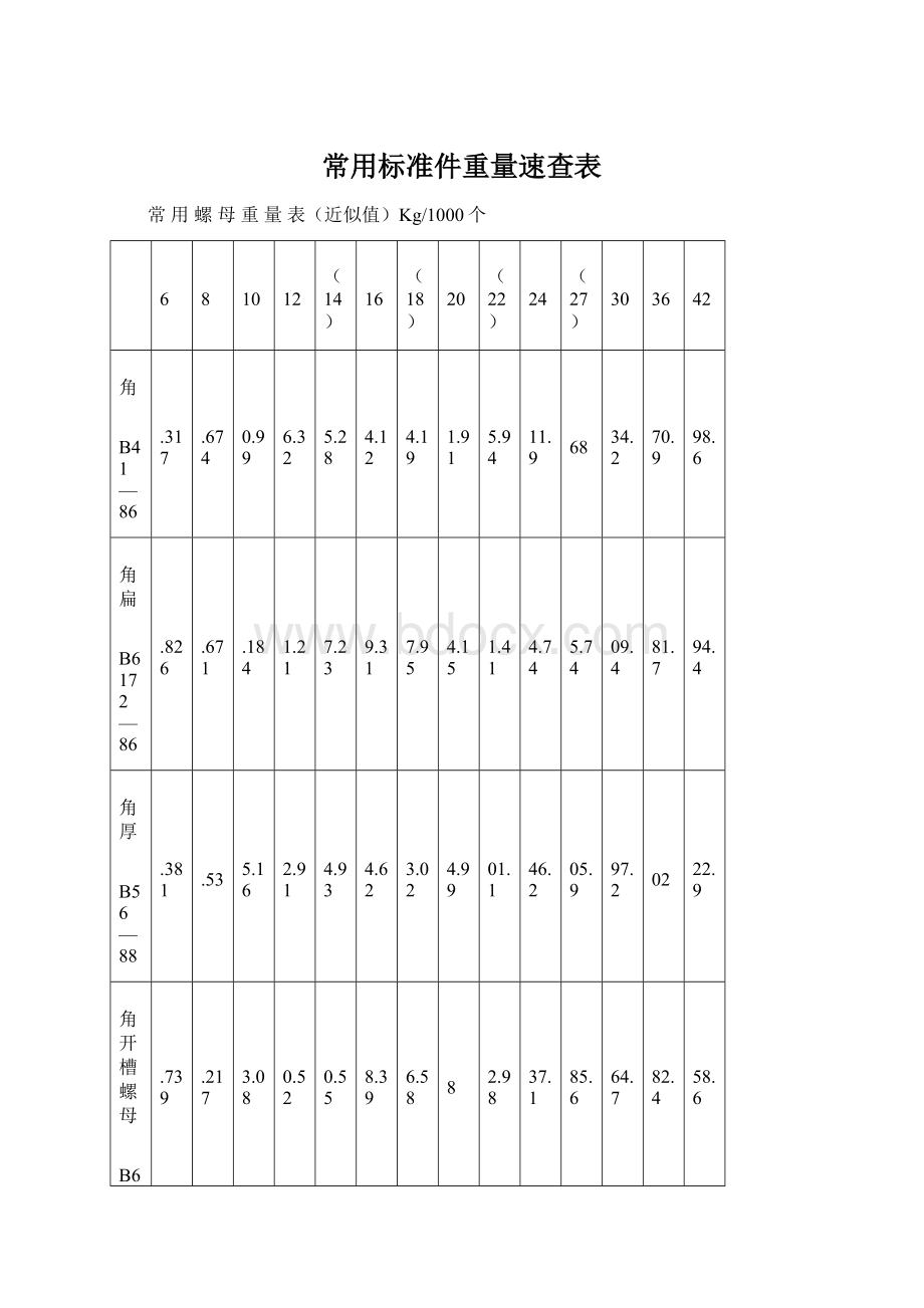 常用标准件重量速查表Word下载.docx_第1页