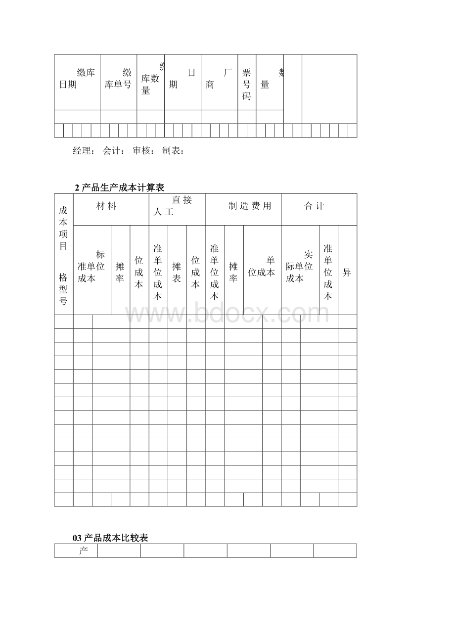 工业企业成本核算及管理系统表格汇总情况文档格式.docx_第2页