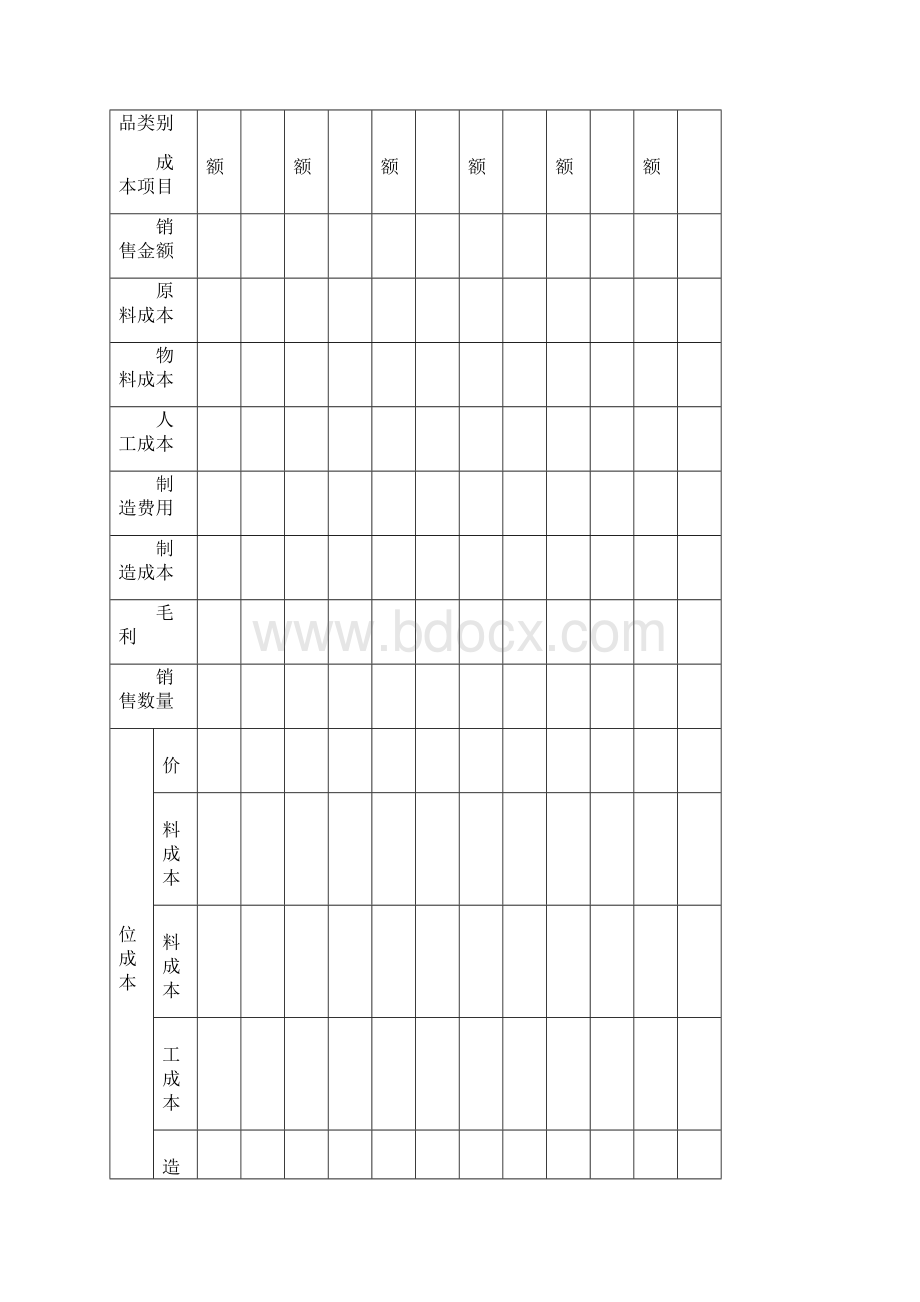 工业企业成本核算及管理系统表格汇总情况文档格式.docx_第3页