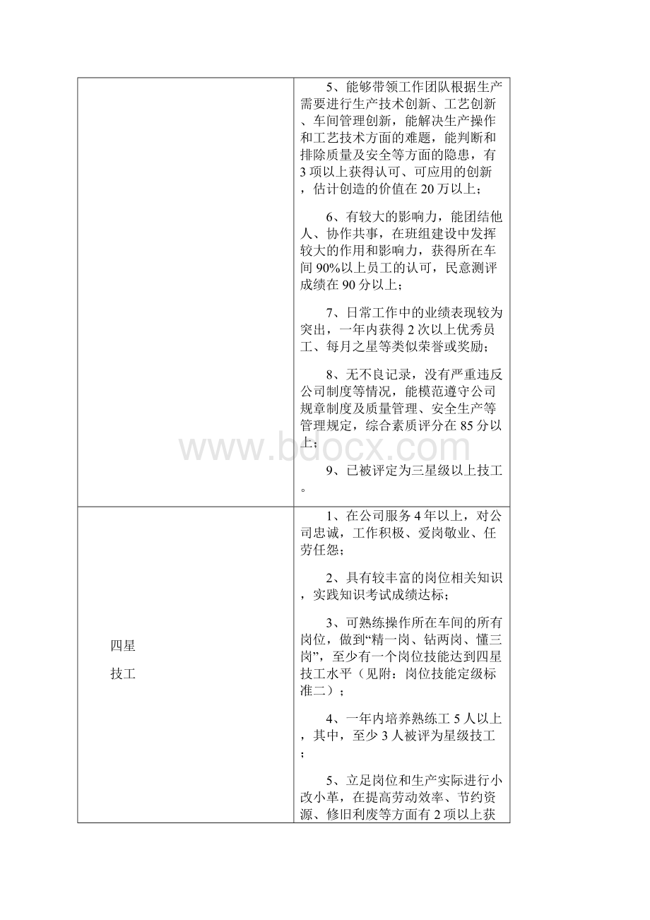 雨润集团生产系统星级技工评定办法适用深加工系统Word文档下载推荐.docx_第2页