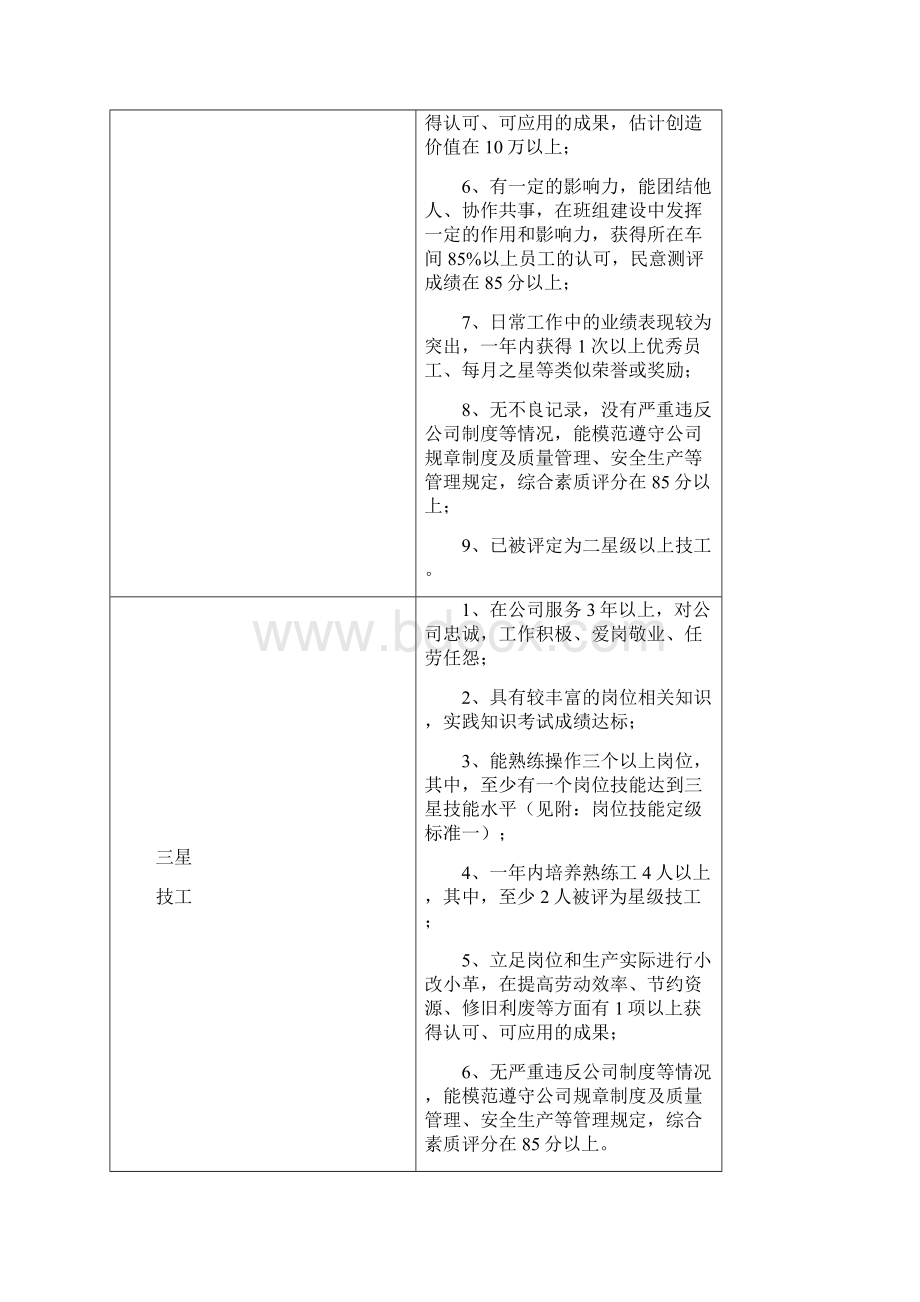 雨润集团生产系统星级技工评定办法适用深加工系统Word文档下载推荐.docx_第3页