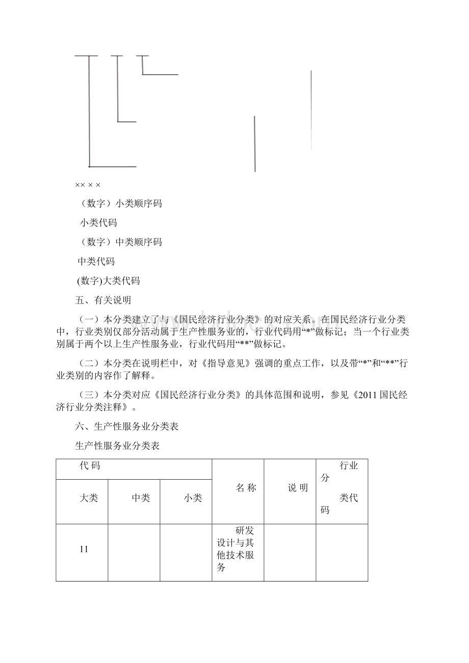 生产性服务业分类Word格式文档下载.docx_第2页