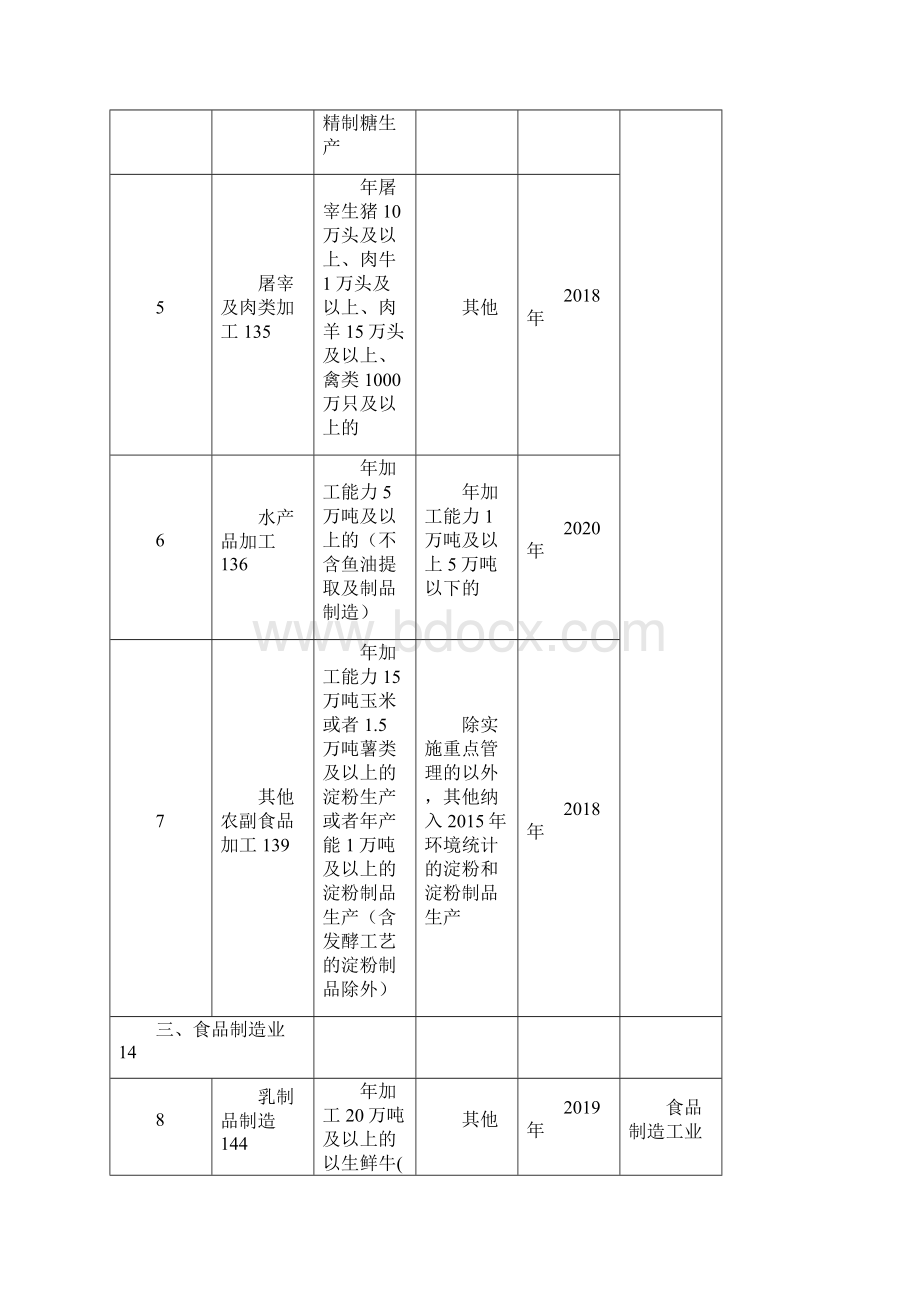 适用排污许可行业技术规范.docx_第2页