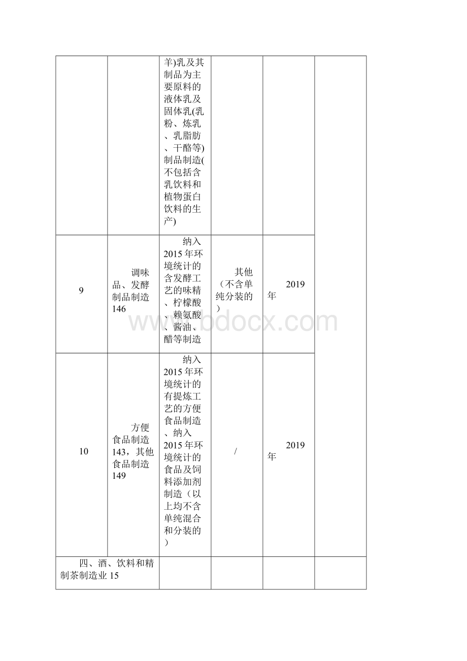 适用排污许可行业技术规范.docx_第3页