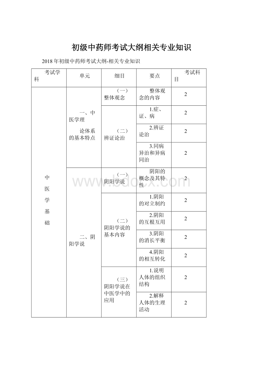 初级中药师考试大纲相关专业知识.docx_第1页