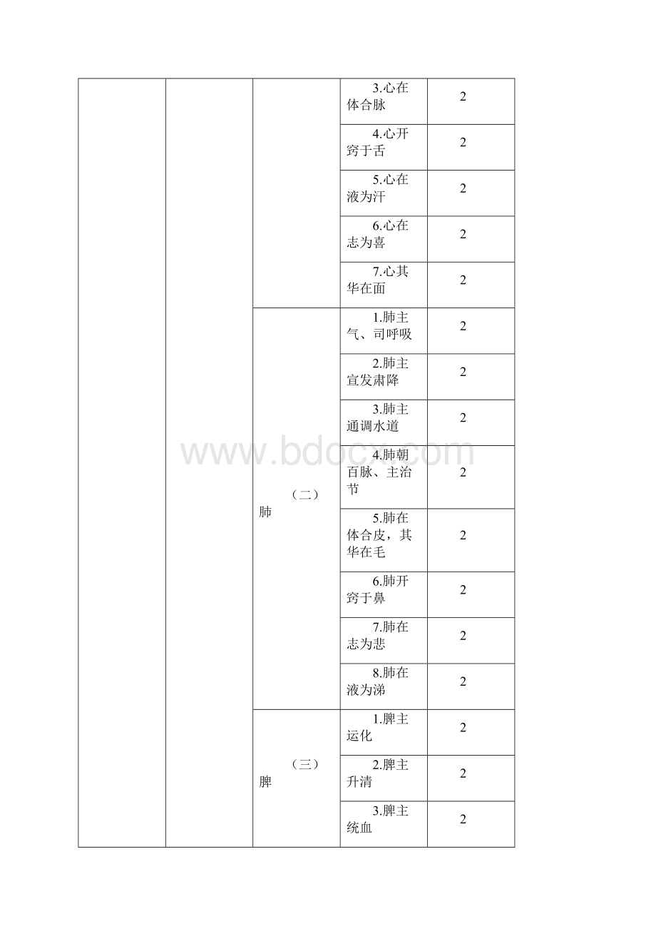 初级中药师考试大纲相关专业知识.docx_第3页