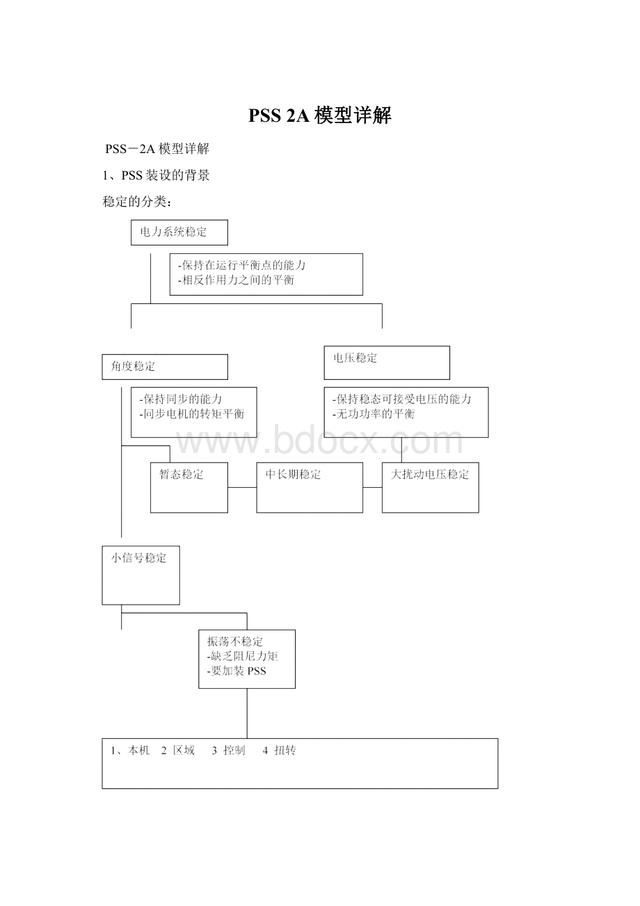 PSS 2A模型详解.docx