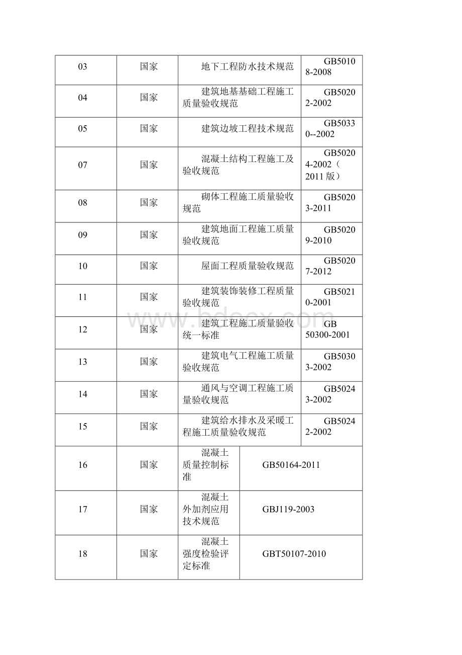 玉门小区六区2#楼施工设计最终版Word下载.docx_第2页