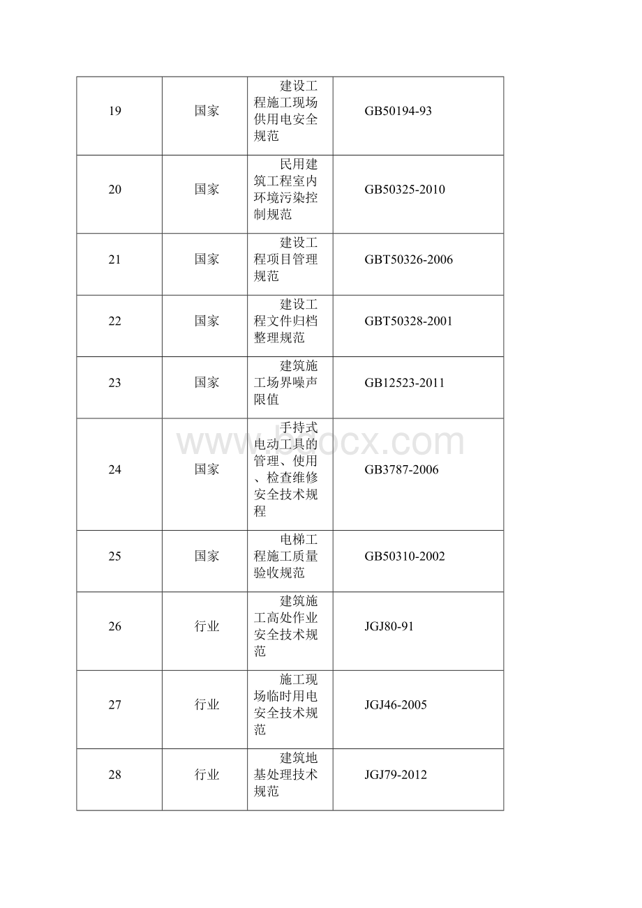 玉门小区六区2#楼施工设计最终版Word下载.docx_第3页