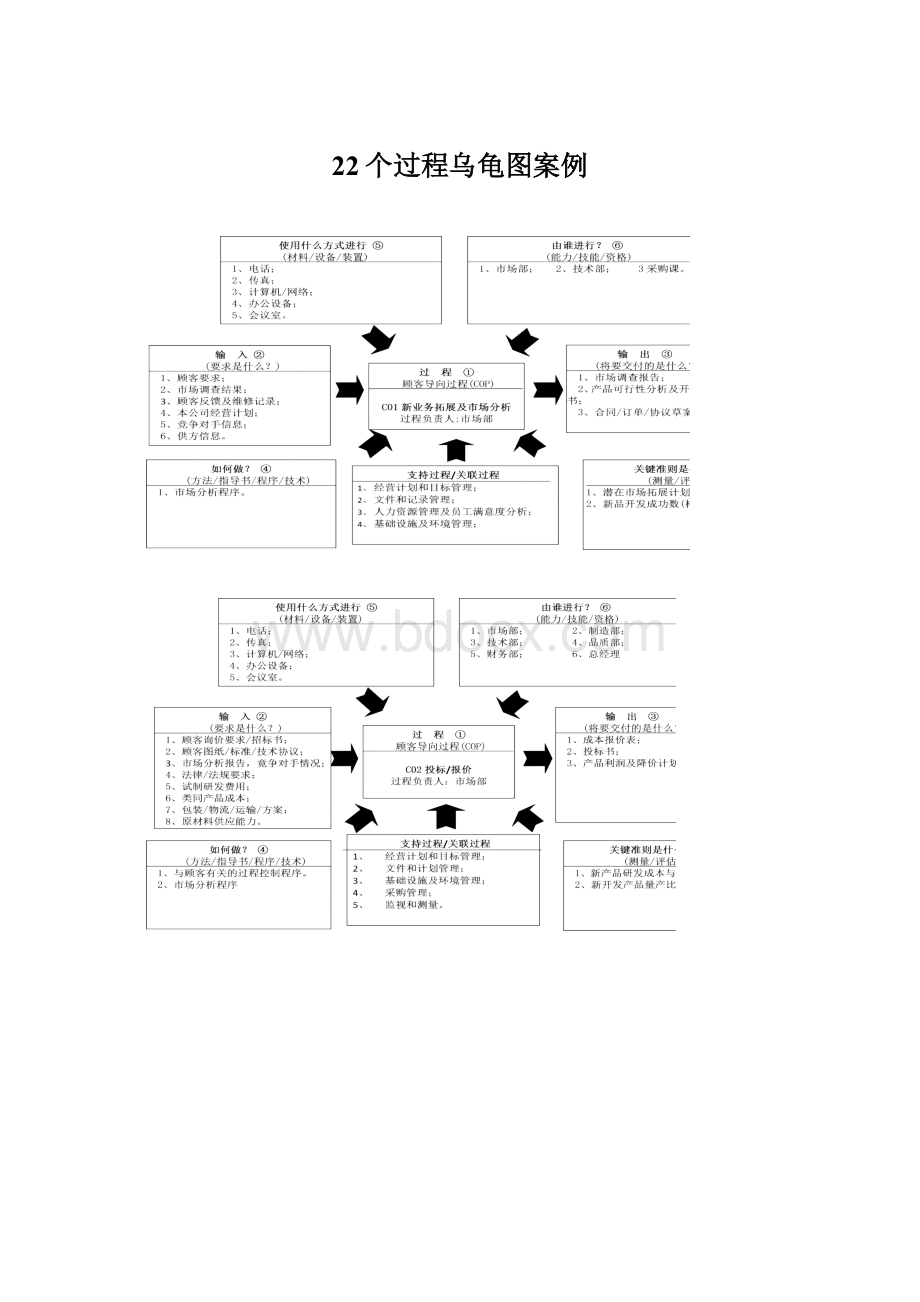 22个过程乌龟图案例.docx_第1页