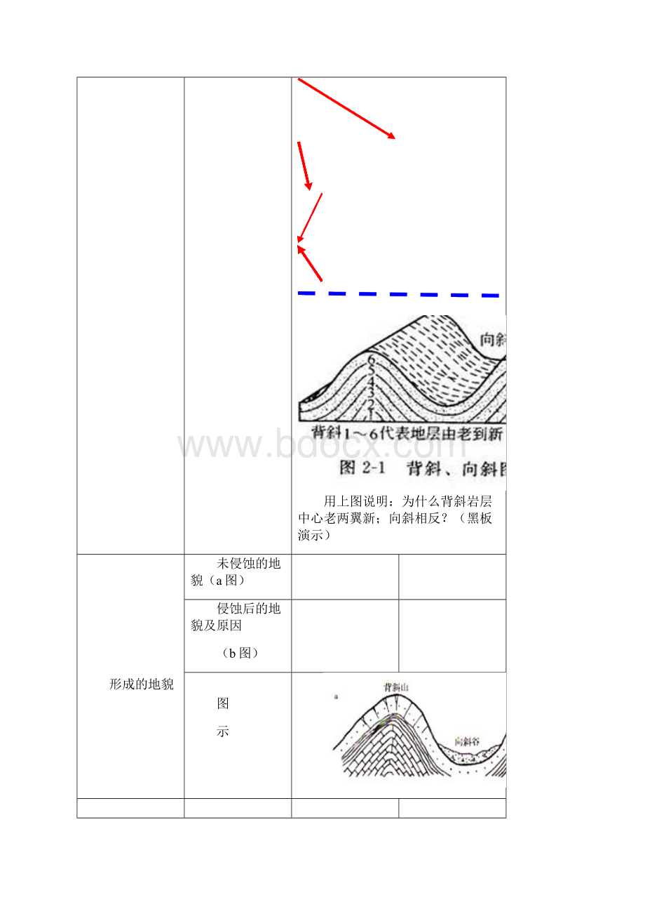 42山地的形成Word文档下载推荐.docx_第2页