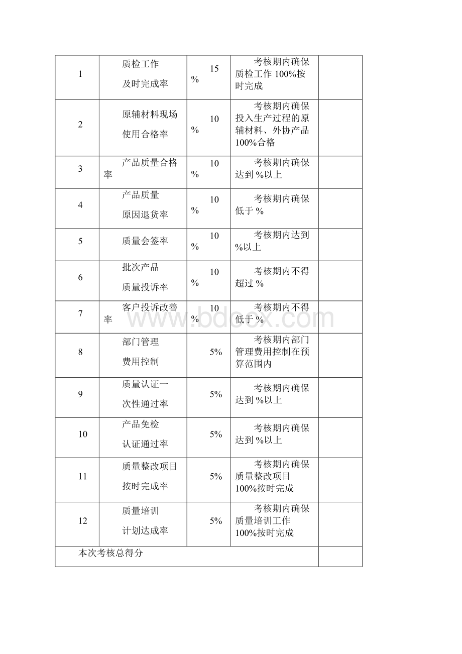 第5章采购供应人员绩效考核.docx_第3页