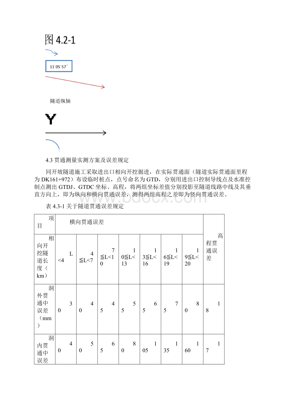 隧道贯通误差报告.docx_第3页