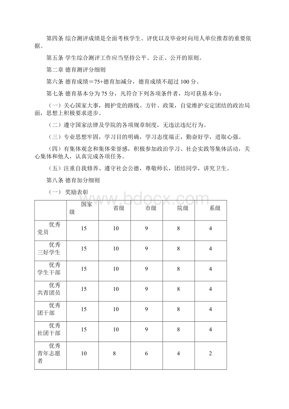 1112教育科学系学生综合量化评价细则.docx_第2页