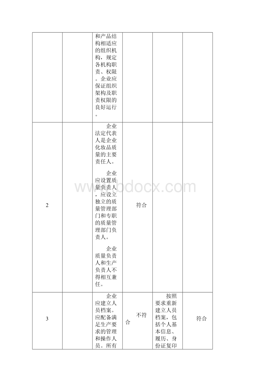 化妆品生产许可企业自查报告.docx_第2页