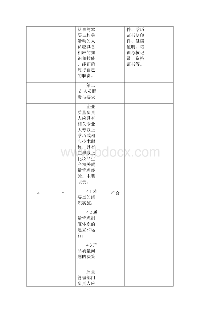 化妆品生产许可企业自查报告.docx_第3页