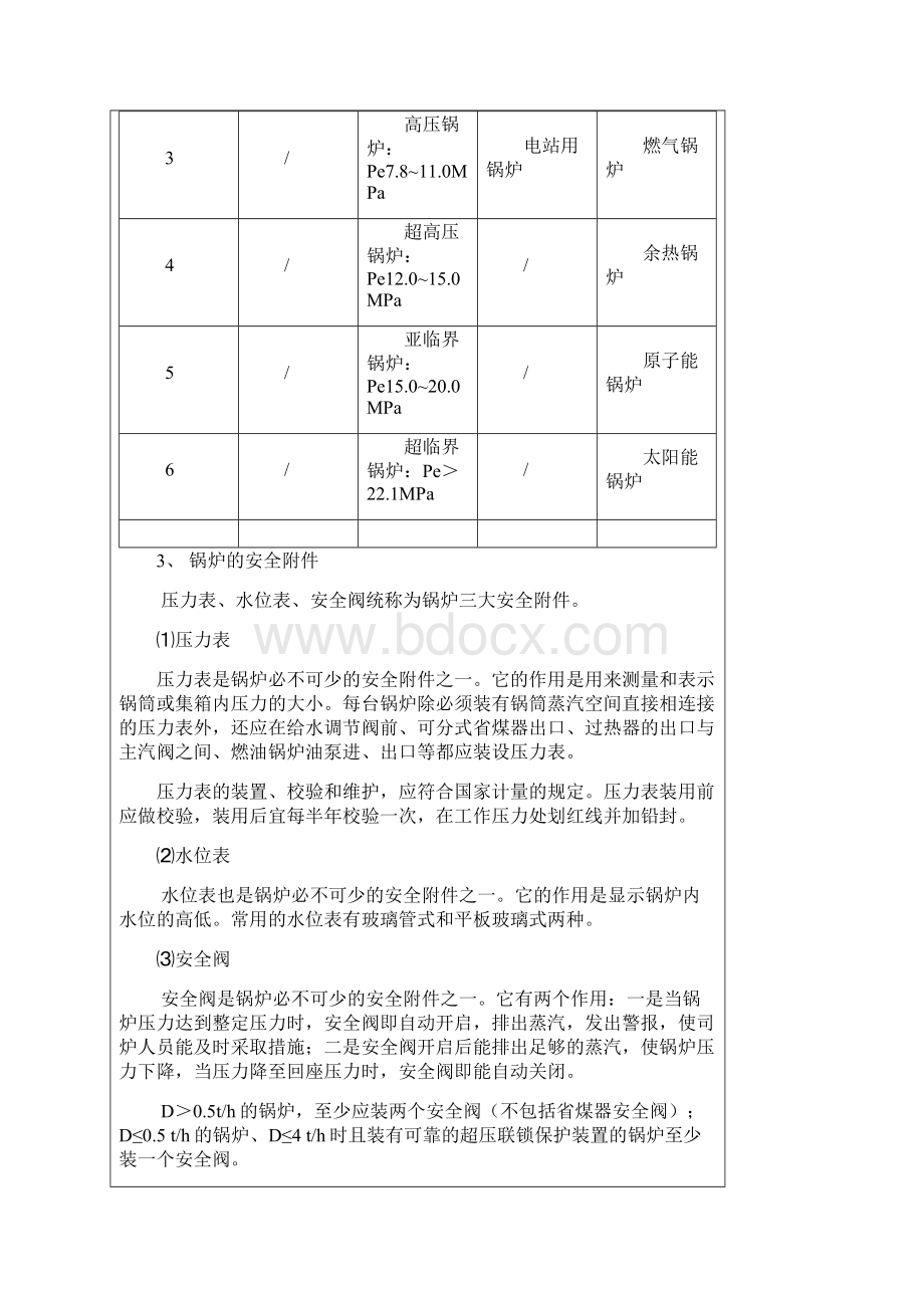 锅炉管理规定.docx_第2页