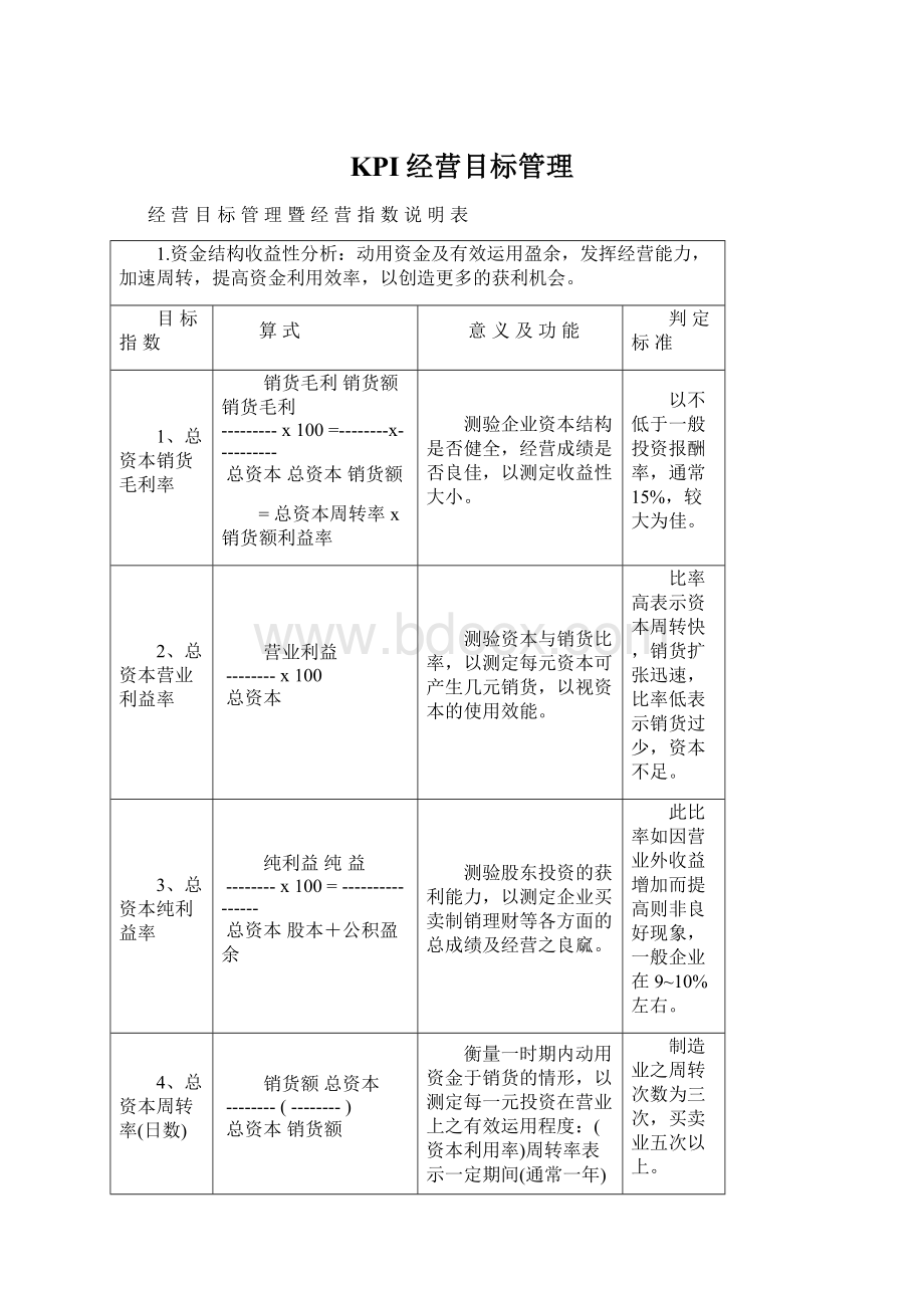 KPI经营目标管理Word格式文档下载.docx_第1页