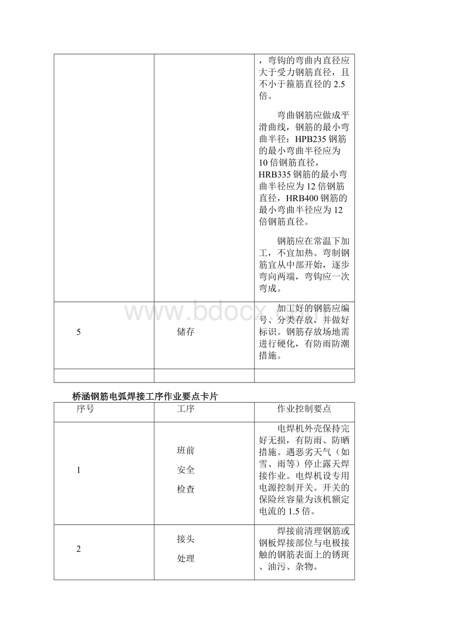 连续梁施工作业卡片Word文档下载推荐.docx_第2页