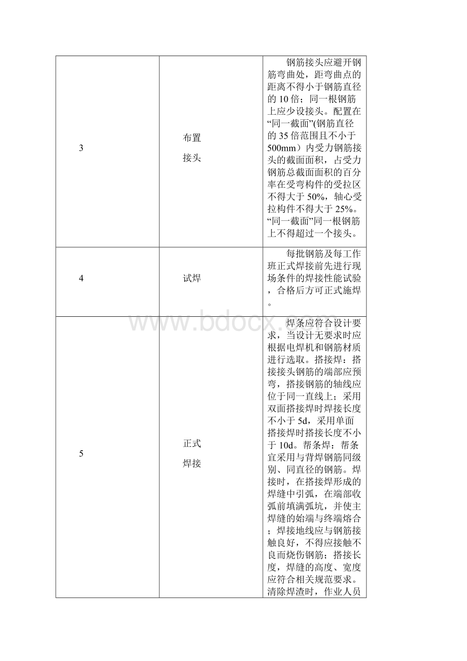 连续梁施工作业卡片Word文档下载推荐.docx_第3页