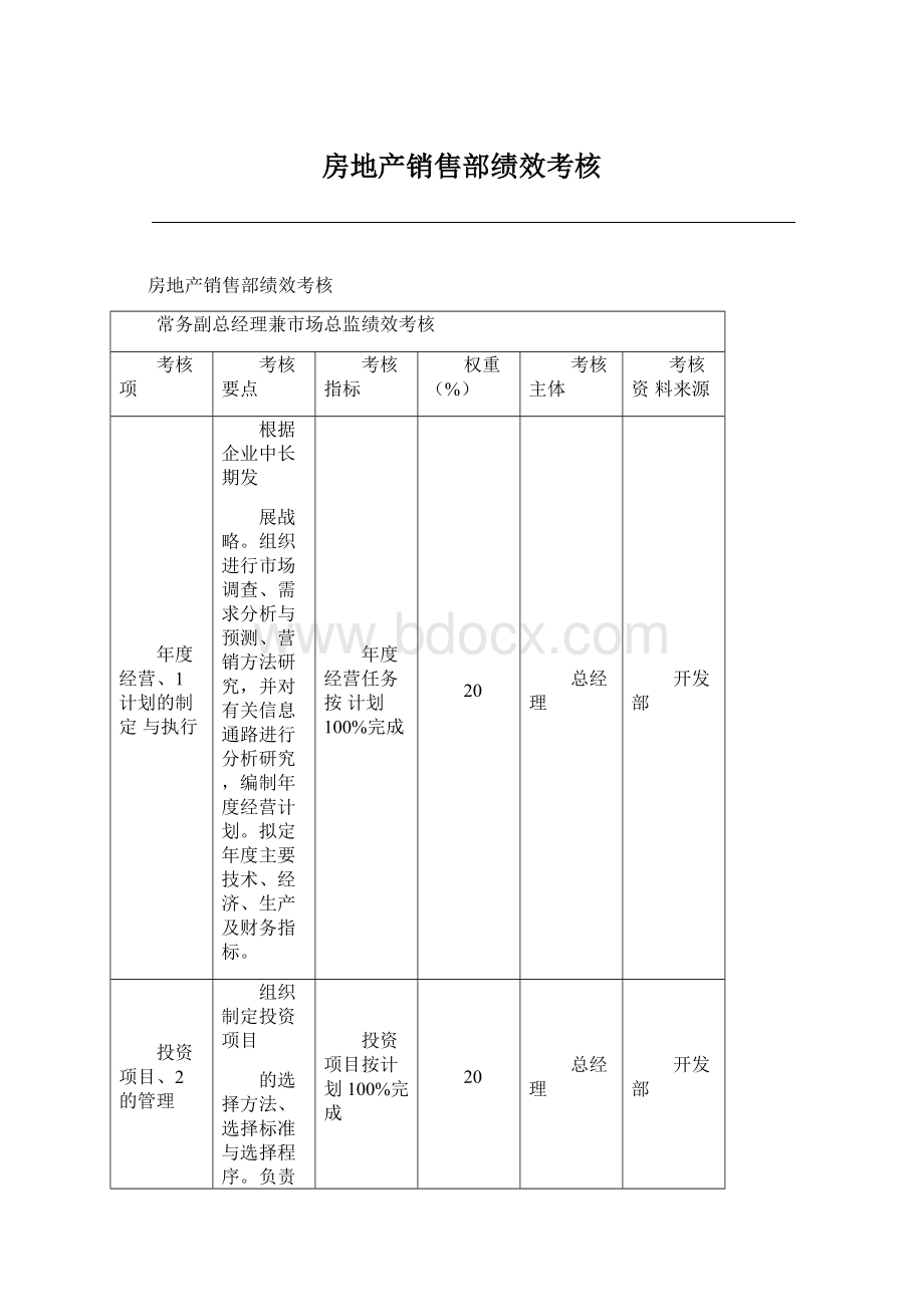 房地产销售部绩效考核.docx_第1页