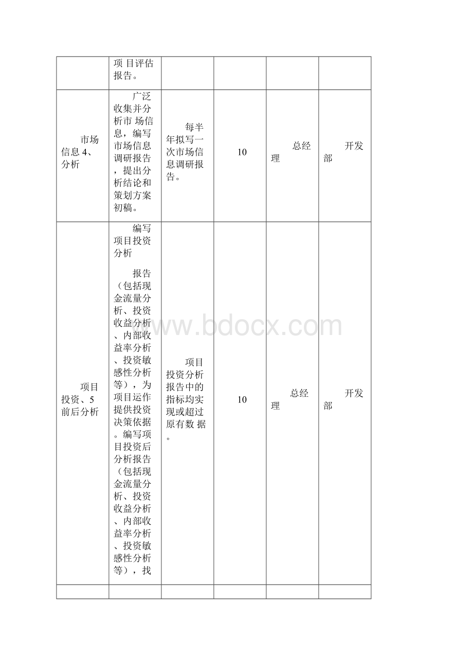 房地产销售部绩效考核.docx_第3页