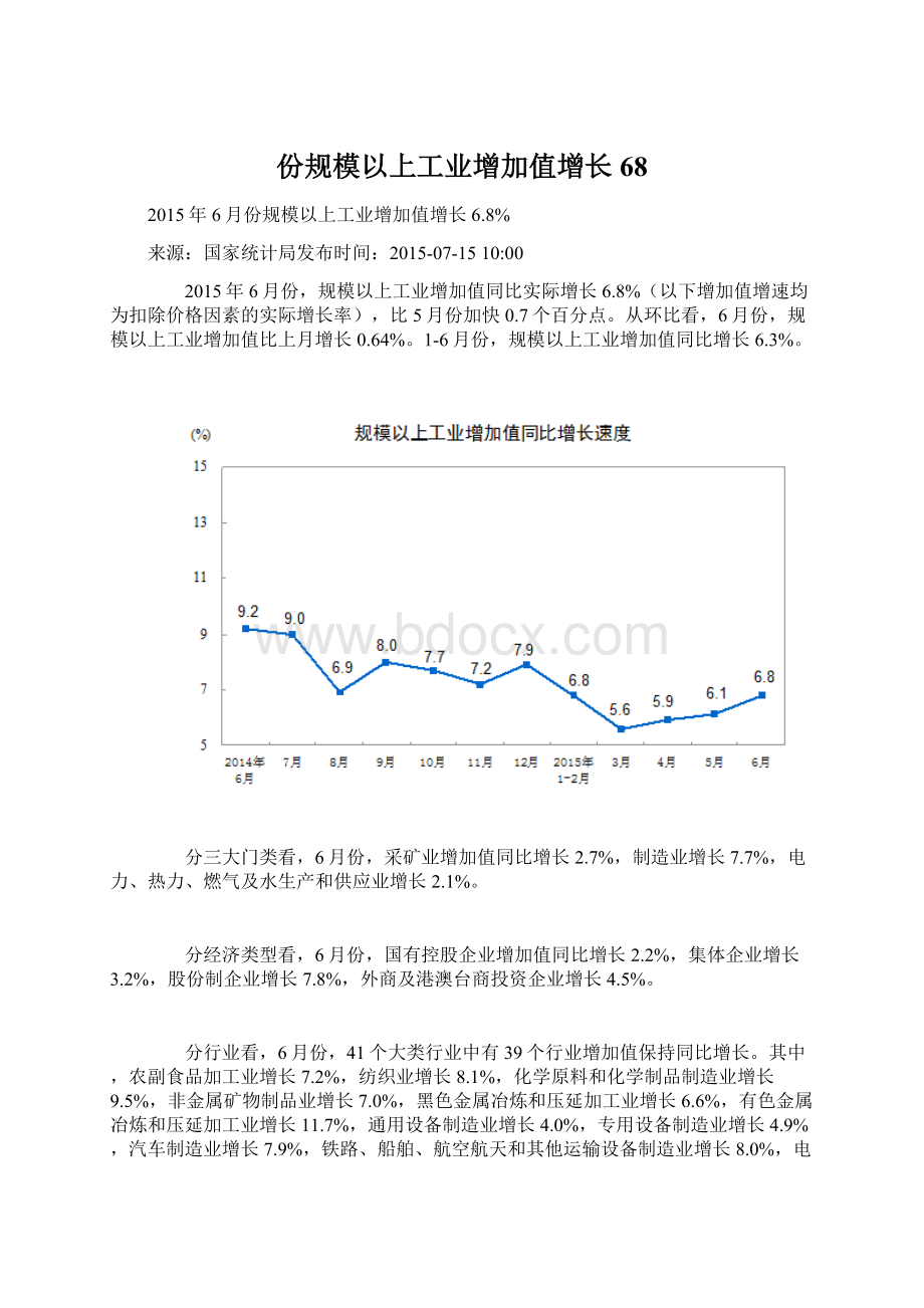 份规模以上工业增加值增长68.docx