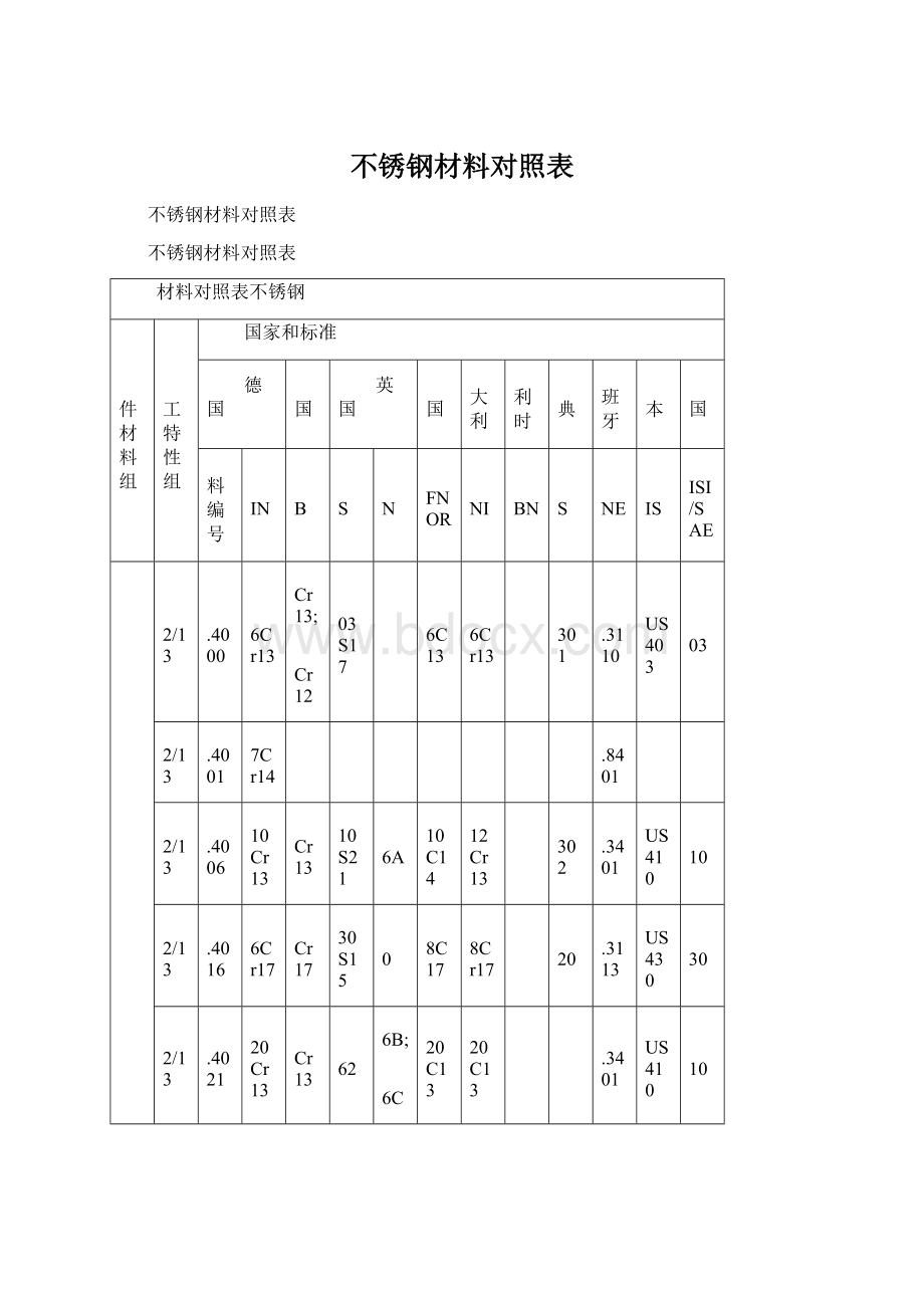 不锈钢材料对照表.docx_第1页